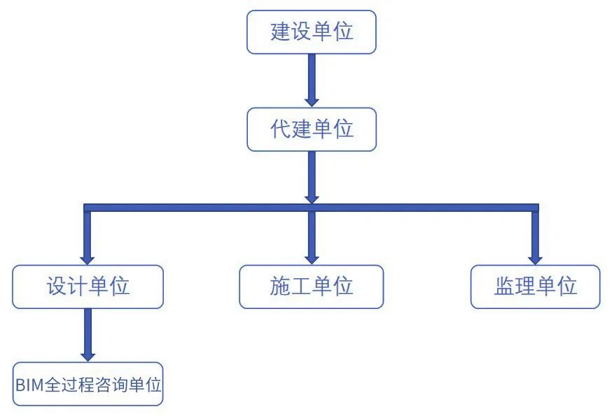 项目总体组织架构图.jpg